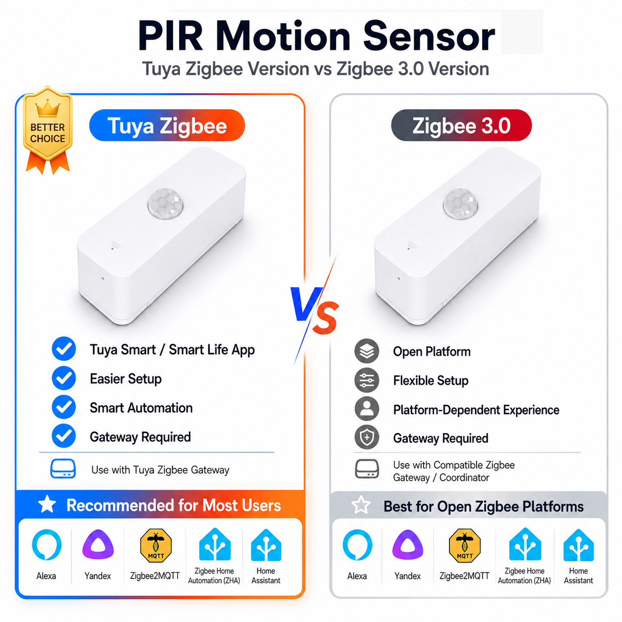 Smart Home Yandex - Zigbee PIR-Bewegungssensor für Smart Home, Zigbee-Gateway
