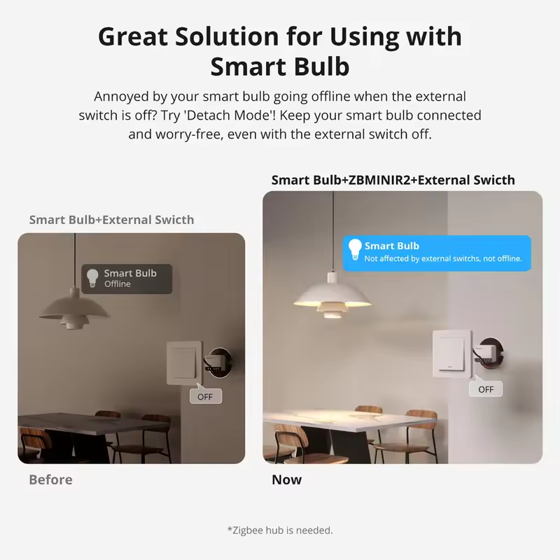 SONOFF Extreme Zigbee Smart ZB – Smart Home Z Wave Bewertung und Preis