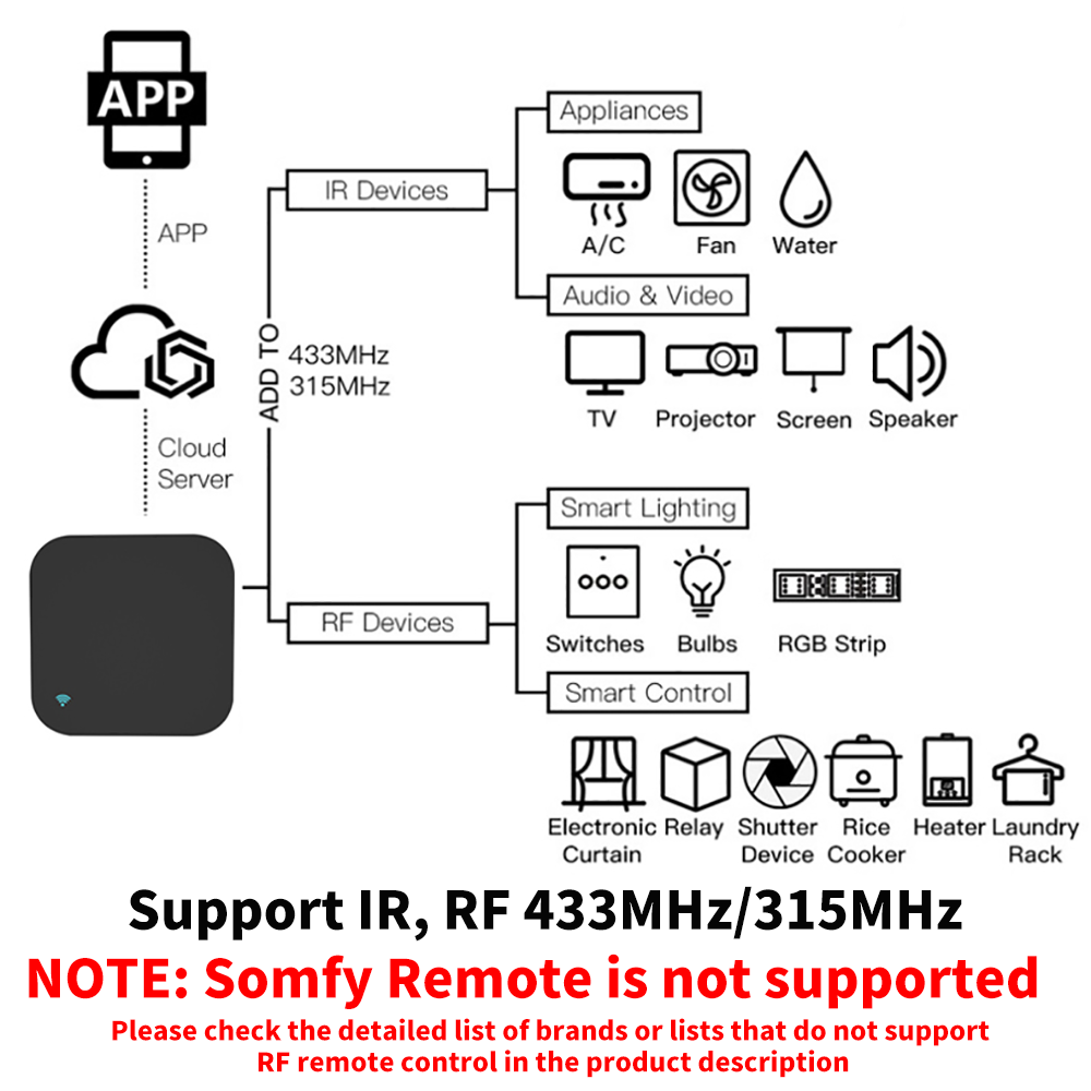 Tuya Smart RF IR Fernbedienung – Smart Home Lg Bewertung und Preis