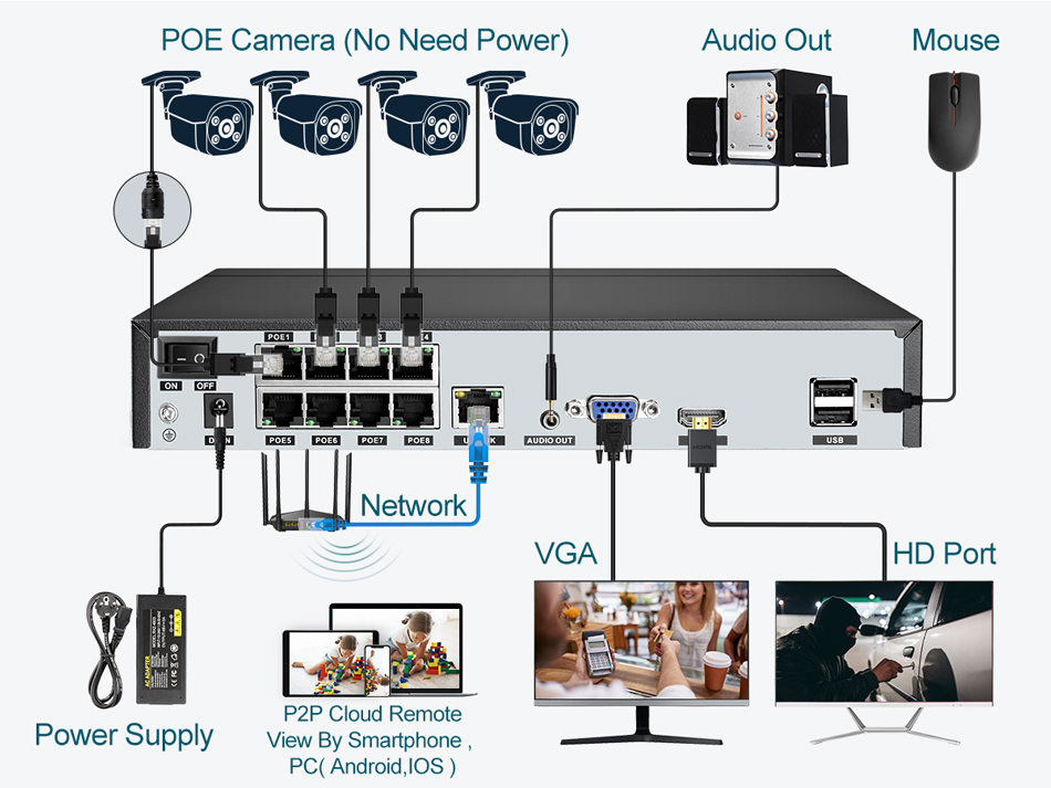Super 8MP POE NVR Video Record – Security Ip Camera Bewertung und Preis
