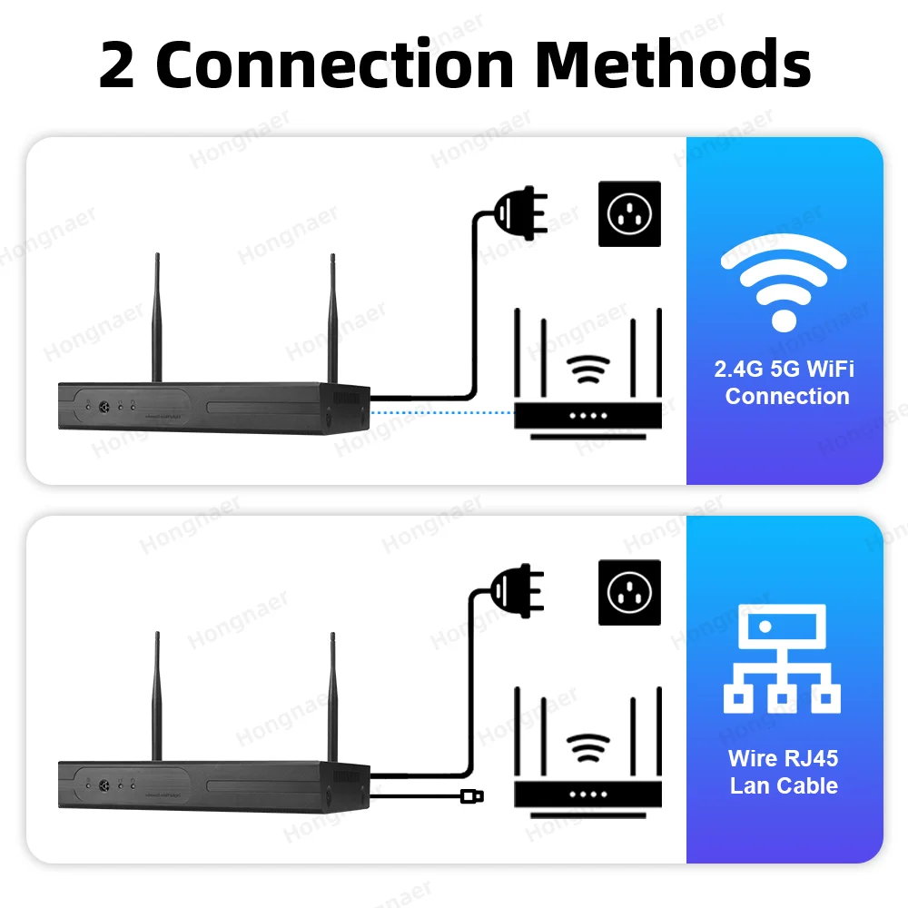 2026 Hongnaer 6MP 4CH 3-Linsen – Security Ip Camera Bewertung und Preis