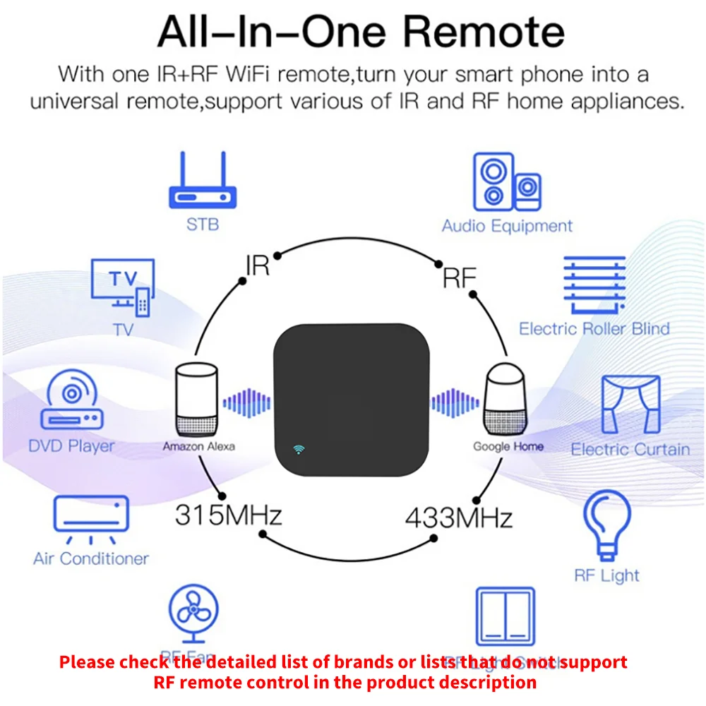 Tuya WiFi RF IR Fernbedienung  – Smart Home Lg Bewertung und Preis
