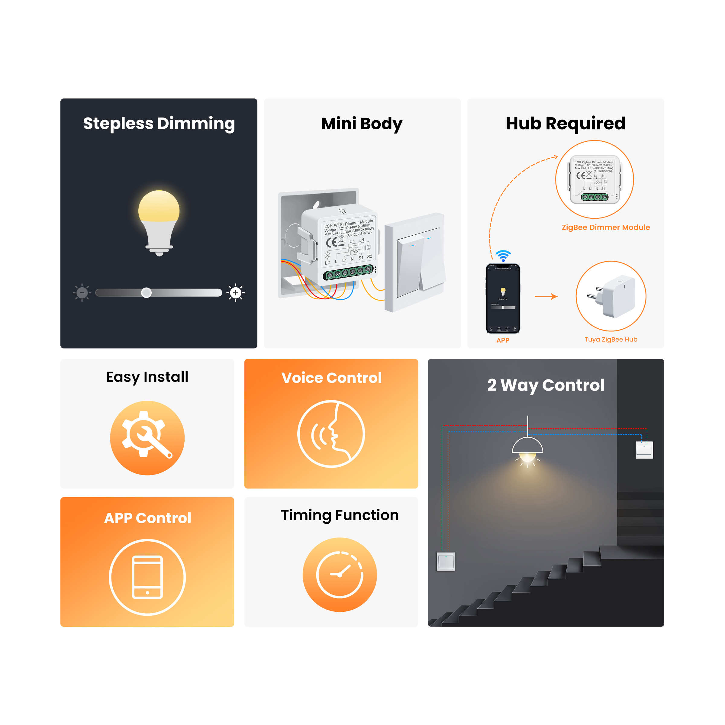 GIRIER Tuya Smart WiFi ZigBee  – Smart Home Zigbee Bewertung und Preis