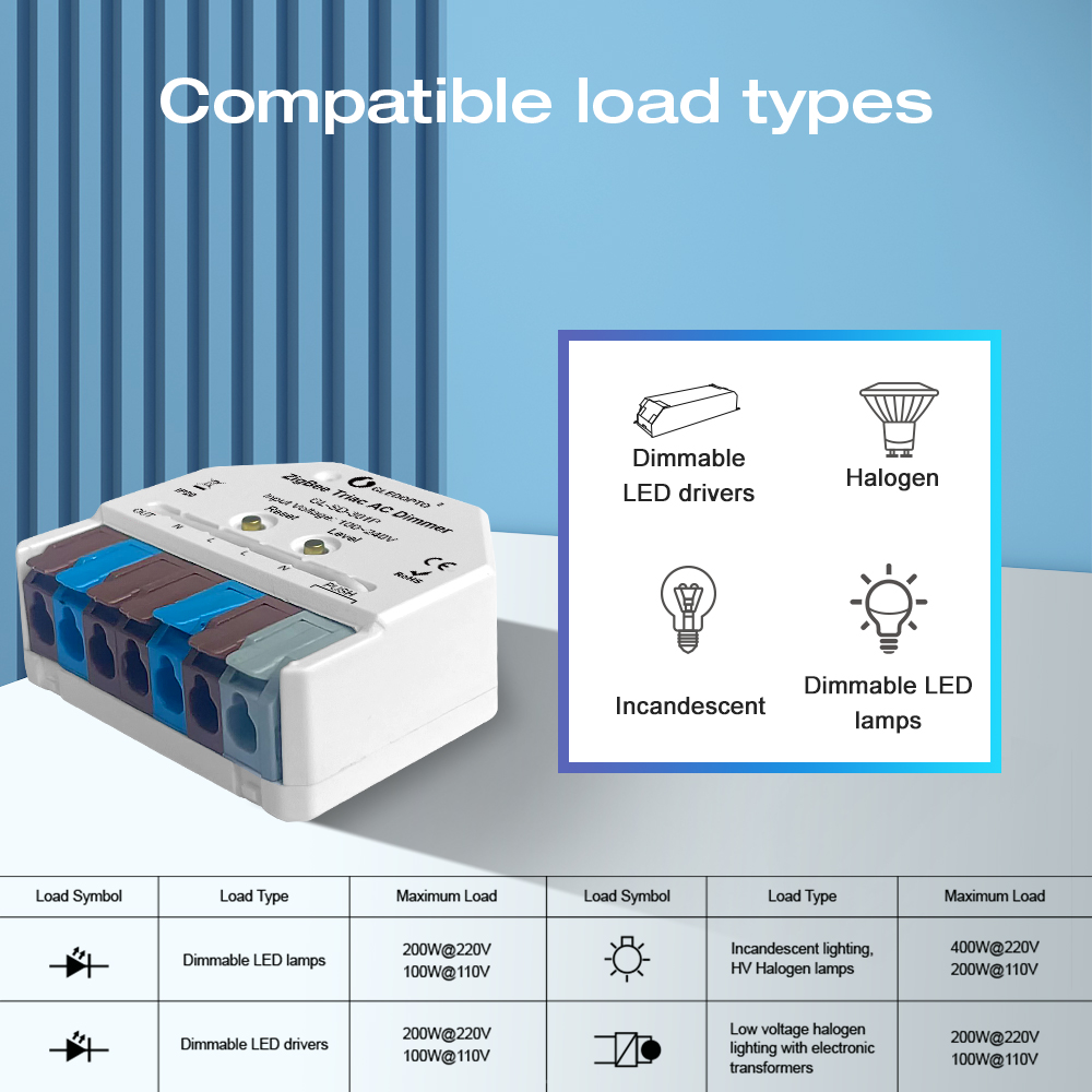 Zigbee3.0 Triac AC Dimmer Ultr – Alexa Compatible Bulb Bewertung und Preis