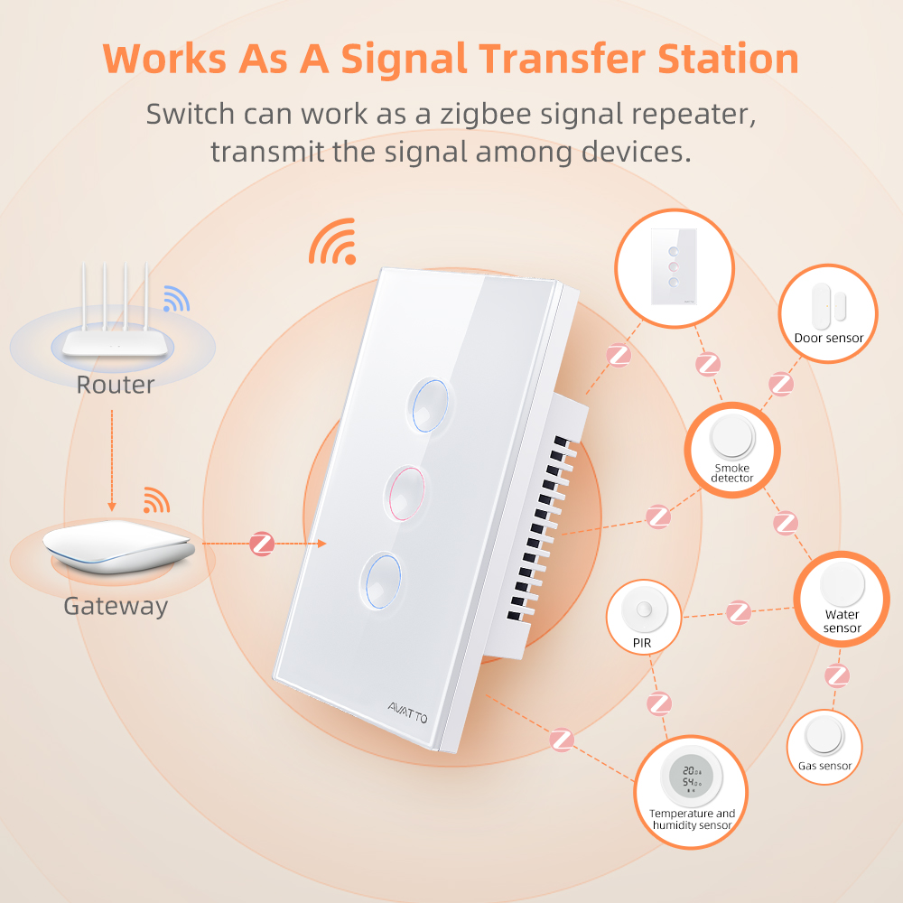 AVATTO 1/2/3/4-fach ZigBee Sma – Smart Home Zigbee Bewertung und Preis