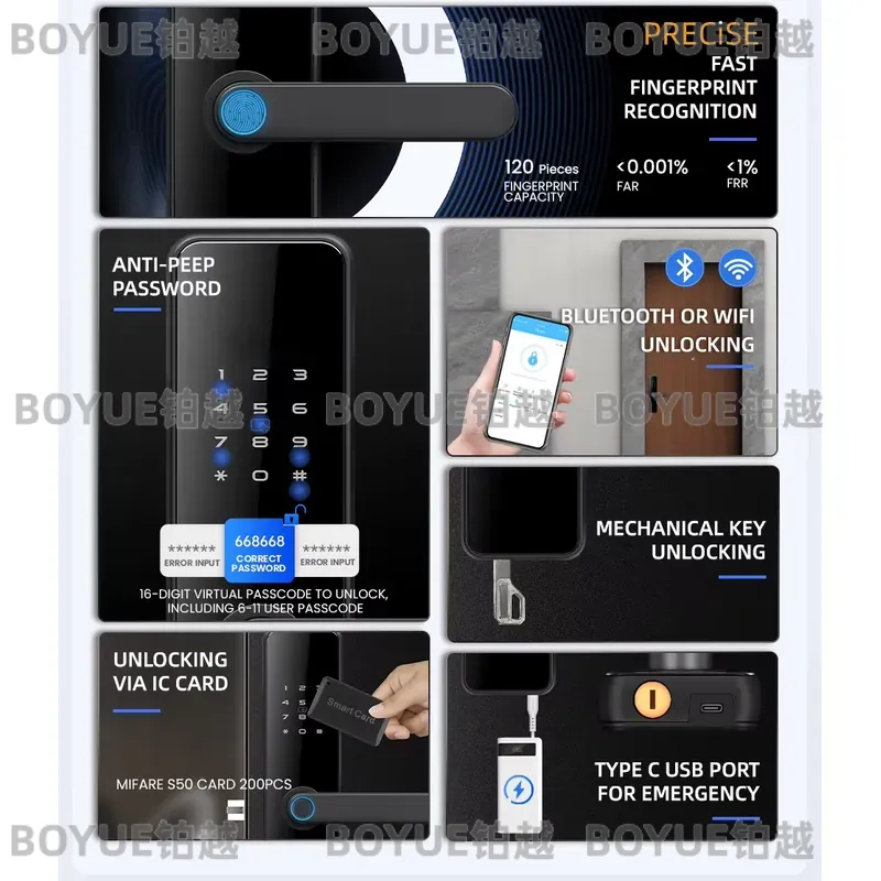 Locstar Seradura Digital Gold  – Airbnb Smart Home Bewertung und Preis