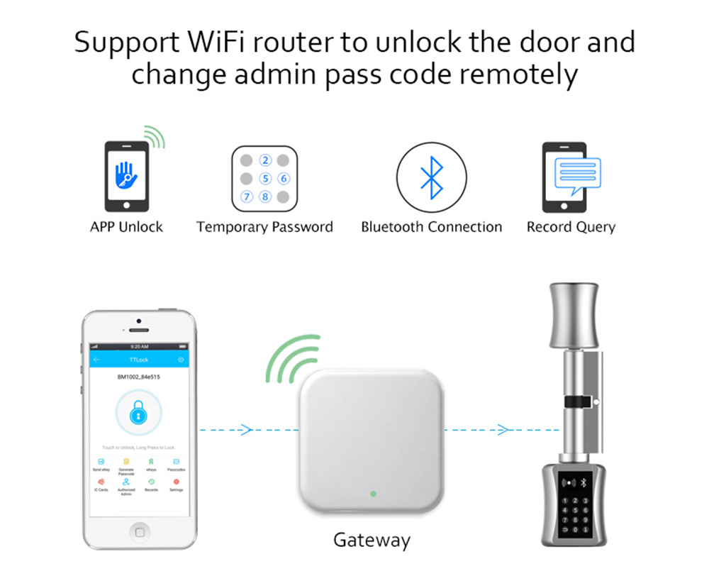 Bluetooth Zylinder Schloss TT  – Airbnb Smart Home Bewertung und Preis