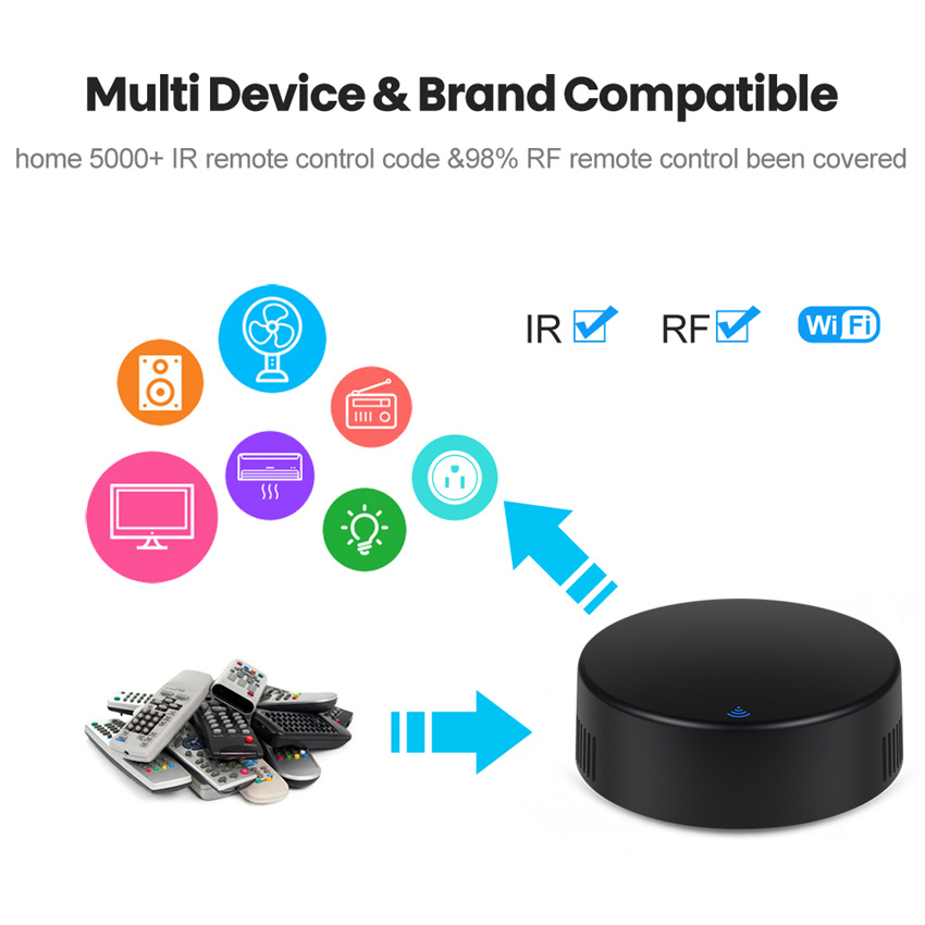 Tuya Smart RF IR Fernbedienung – Smart Home Lg Bewertung und Preis