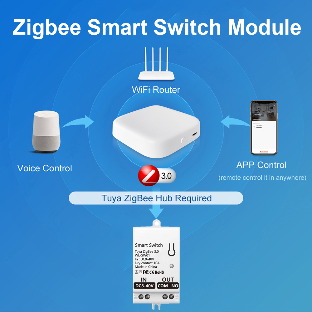 Tuya ZigBee Smart Switch Modul – Smart Home Zigbee Bewertung und Preis