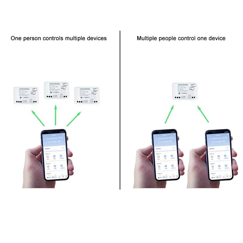 FULL-Tuya Smart Zigbee-Schalte – Smart Home Z Wave Bewertung und Preis