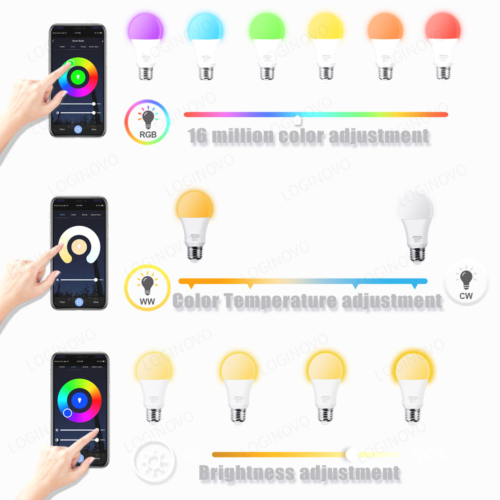Tuya Wifi/Bluetooth Smart Birn – Alexa Compatible Bulb Bewertung und Preis